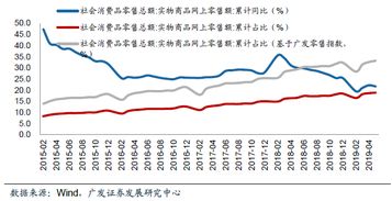 從618銷售數據看物流板塊新機遇 江蘇天鼎證券深度解析