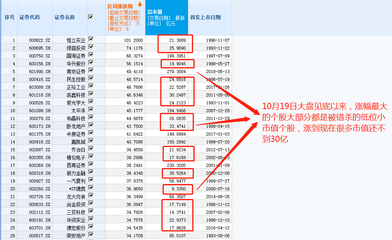 科技股霸屏！從7連板到全面開花，誰是下一只漲停龍頭？