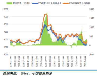 化工行業(yè)深度剖析 周期底部尋機遇，結(jié)構(gòu)性成長可期