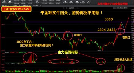 千金難買牛回頭！盯住這條主線不會錯